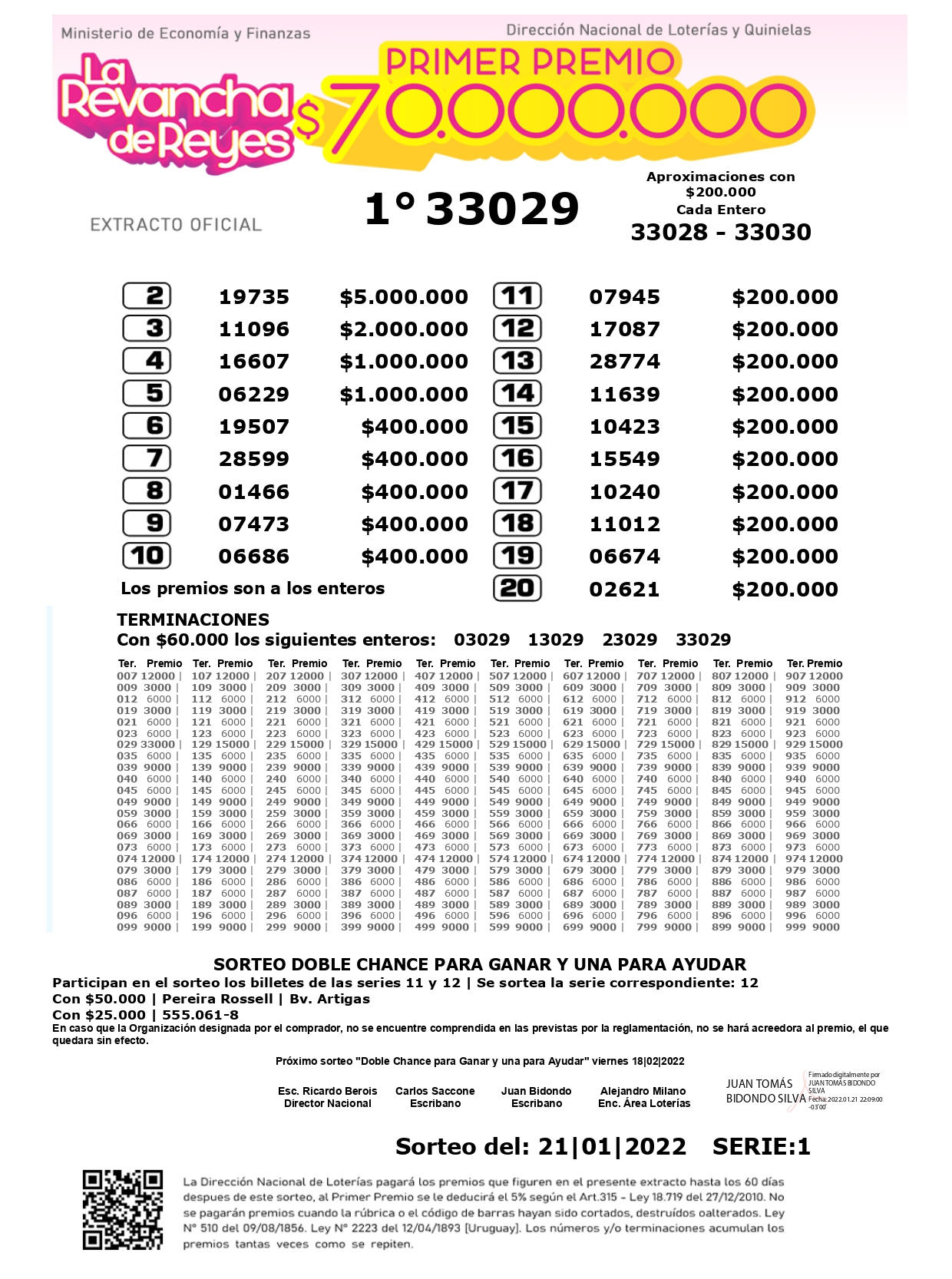 Lotería Uruguaya extracto oficial 21/01/2022