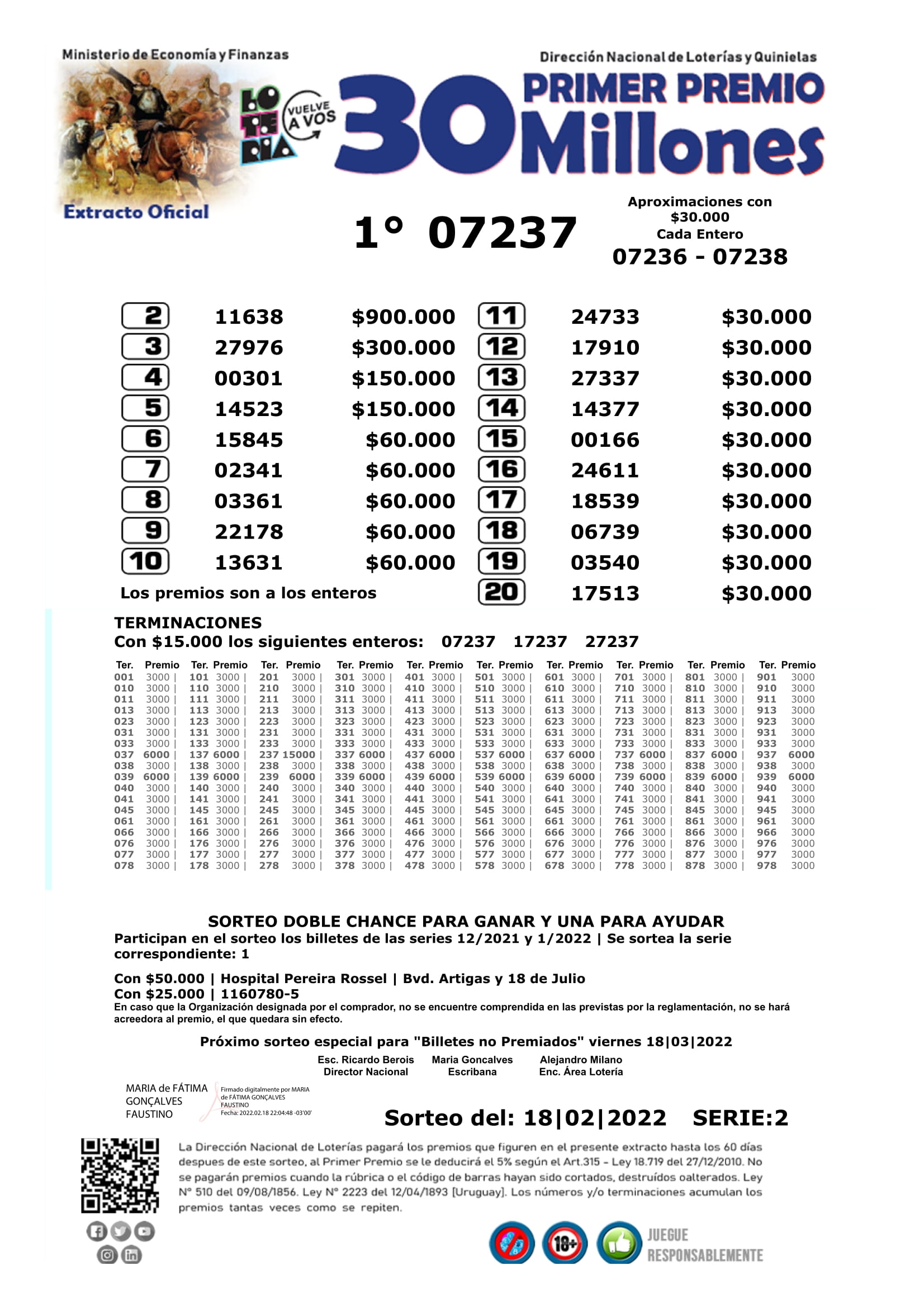 Lotería Uruguaya extracto oficial 18/02/2022