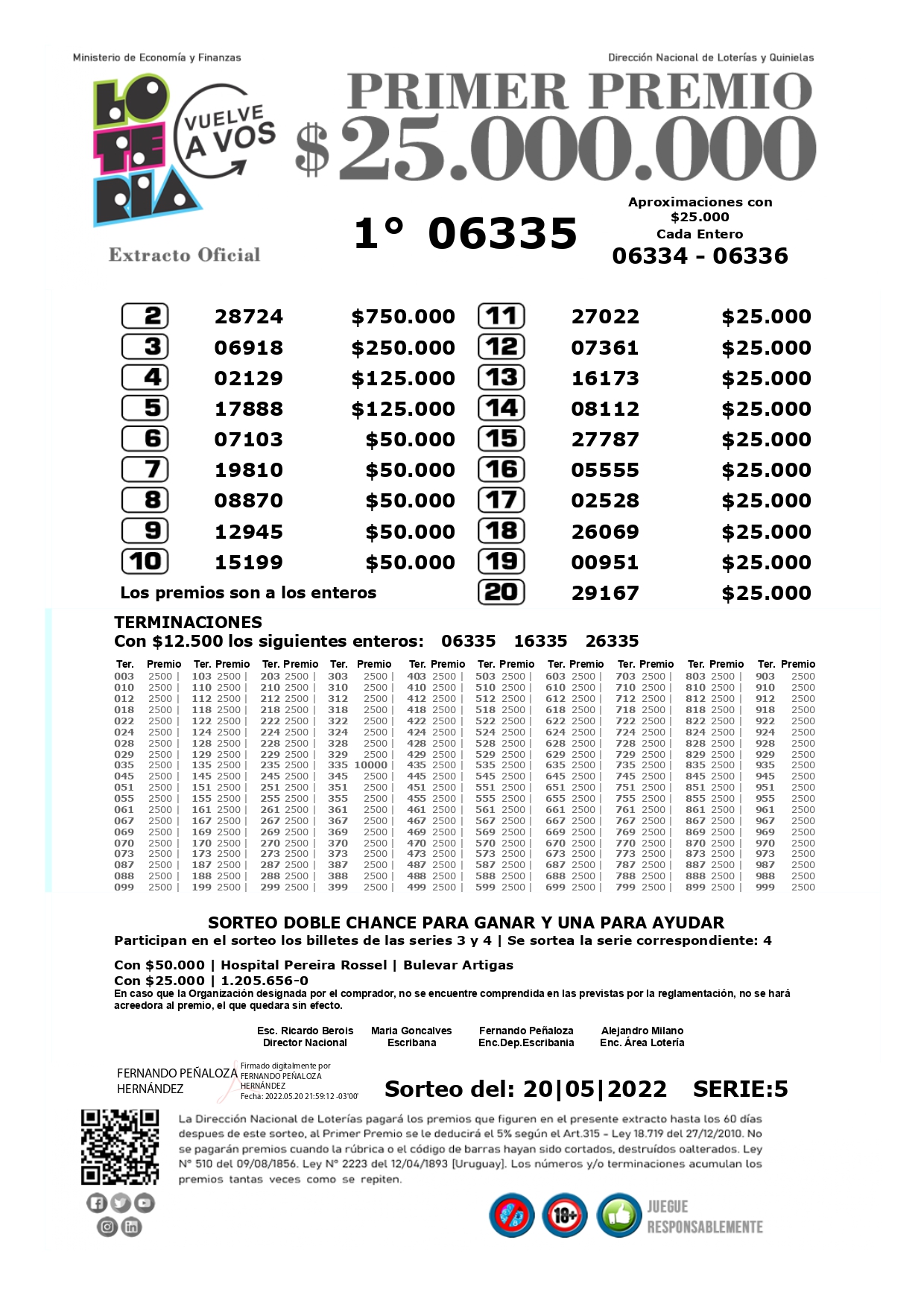 Lotería Uruguaya extracto oficial 20/05/2022