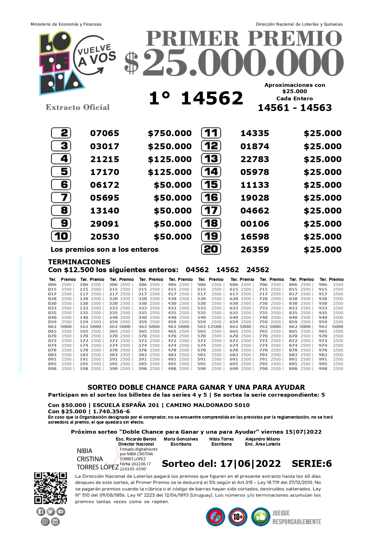 Lotería Uruguaya extracto oficial 17/06/2022