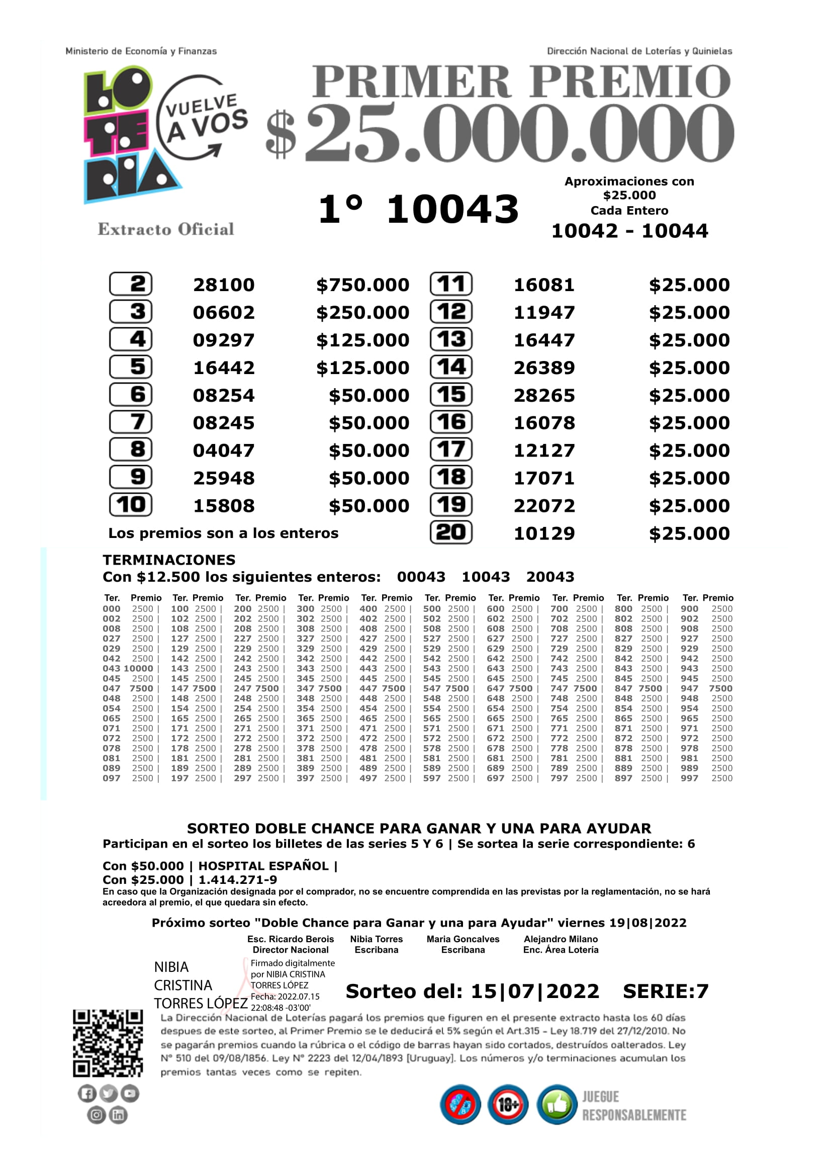 Lotería Uruguaya extracto oficial 15/07/2022