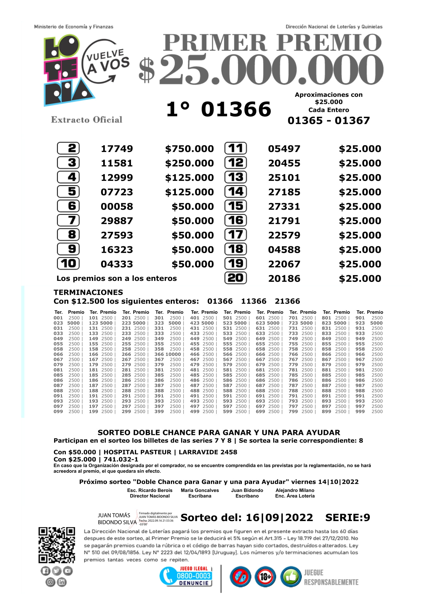 Lotería Uruguaya extracto oficial 16/09/2022